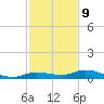 Tide chart for Hawk Channel, W Lignumvitae Key, Florida on 2023/12/9