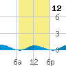 Tide chart for Hawk Channel, W Lignumvitae Key, Florida on 2024/02/12