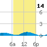 Tide chart for Hawk Channel, W Lignumvitae Key, Florida on 2024/02/14