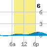 Tide chart for Hawk Channel, W Lignumvitae Key, Florida on 2024/02/6