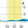 Tide chart for Hawk Channel, W Lignumvitae Key, Florida on 2024/02/7