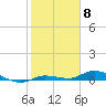 Tide chart for Hawk Channel, W Lignumvitae Key, Florida on 2024/02/8