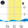 Tide chart for Hawk Channel, W Lignumvitae Key, Florida on 2024/02/9