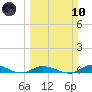 Tide chart for Hawk Channel, W Lignumvitae Key, Florida on 2024/03/10