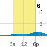 Tide chart for Hawk Channel, W Lignumvitae Key, Florida on 2024/03/6