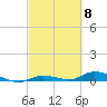 Tide chart for Hawk Channel, W Lignumvitae Key, Florida on 2024/03/8