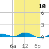 Tide chart for Hawk Channel, W Lignumvitae Key, Florida on 2024/04/10