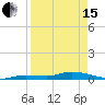 Tide chart for Hawk Channel, W Lignumvitae Key, Florida on 2024/04/15
