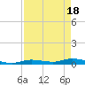 Tide chart for Hawk Channel, W Lignumvitae Key, Florida on 2024/04/18