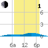 Tide chart for Hawk Channel, W Lignumvitae Key, Florida on 2024/04/1