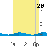 Tide chart for Hawk Channel, W Lignumvitae Key, Florida on 2024/04/20