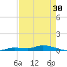 Tide chart for Hawk Channel, W Lignumvitae Key, Florida on 2024/04/30