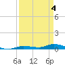 Tide chart for Hawk Channel, W Lignumvitae Key, Florida on 2024/04/4