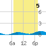 Tide chart for Hawk Channel, W Lignumvitae Key, Florida on 2024/04/5