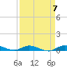 Tide chart for Hawk Channel, W Lignumvitae Key, Florida on 2024/04/7