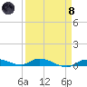 Tide chart for Hawk Channel, W Lignumvitae Key, Florida on 2024/04/8