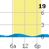 Tide chart for Hawk Channel, W Lignumvitae Key, Florida on 2024/05/19