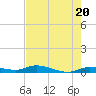 Tide chart for Hawk Channel, W Lignumvitae Key, Florida on 2024/05/20