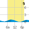 Tide chart for Hawk Channel, W Lignumvitae Key, Florida on 2024/05/5