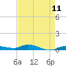 Tide chart for Hawk Channel, W Lignumvitae Key, Florida on 2025/05/11
