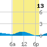 Tide chart for Hawk Channel, W Lignumvitae Key, Florida on 2025/05/13
