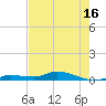 Tide chart for Hawk Channel, W Lignumvitae Key, Florida on 2025/05/16
