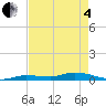Tide chart for Hawk Channel, W Lignumvitae Key, Florida on 2025/05/4