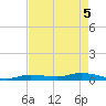 Tide chart for Hawk Channel, W Lignumvitae Key, Florida on 2025/05/5