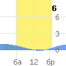 Tide chart for Virgin Islands, Lime Tree Bay, St Croix, Pacific Islands on 2023/07/6