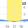 Tide chart for Lime Tree Bay, St Croix, Pacific Islands on 2025/05/12