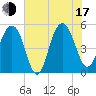 Tide chart for Limehouse Bridge, South Carolina on 2025/07/17