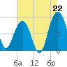 Tide chart for Limehouse Bridge, South Carolina on 2025/07/22