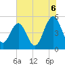 Tide chart for Limehouse Bridge, South Carolina on 2025/07/6