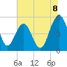 Tide chart for Limehouse Bridge, South Carolina on 2025/07/8