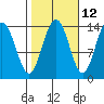 Tide chart for Lincoln Island, Lynn Canal, Alaska on 2023/10/12