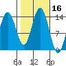 Tide chart for Lincoln Island, Lynn Canal, Alaska on 2023/10/16