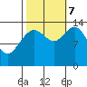 Tide chart for Lincoln Island, Lynn Canal, Alaska on 2023/10/7