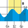 Tide chart for Lincoln Island, Lynn Canal, Alaska on 2023/10/8