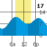 Tide chart for Lindenburg Head, Alaska on 2022/11/17