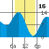 Tide chart for Lindenburg Head, Alaska on 2023/02/16