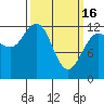 Tide chart for Lindenburg Head, Alaska on 2023/03/16