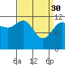 Tide chart for Lindenburg Head, Alaska on 2023/03/30