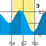 Tide chart for Lindenburg Head, Alaska on 2023/03/3
