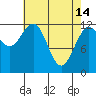Tide chart for Lindenburg Head, Alaska on 2023/04/14