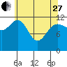 Tide chart for Lindenburg Head, Alaska on 2023/04/27