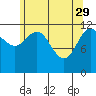 Tide chart for Lindenburg Head, Alaska on 2023/04/29