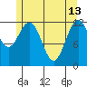 Tide chart for Lindenburg Head, Alaska on 2023/05/13