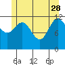 Tide chart for Lindenburg Head, Alaska on 2023/05/28