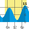 Tide chart for Lindenburg Head, Alaska on 2023/06/11