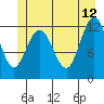 Tide chart for Lindenburg Head, Alaska on 2023/06/12